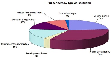 graph shareholders1 small